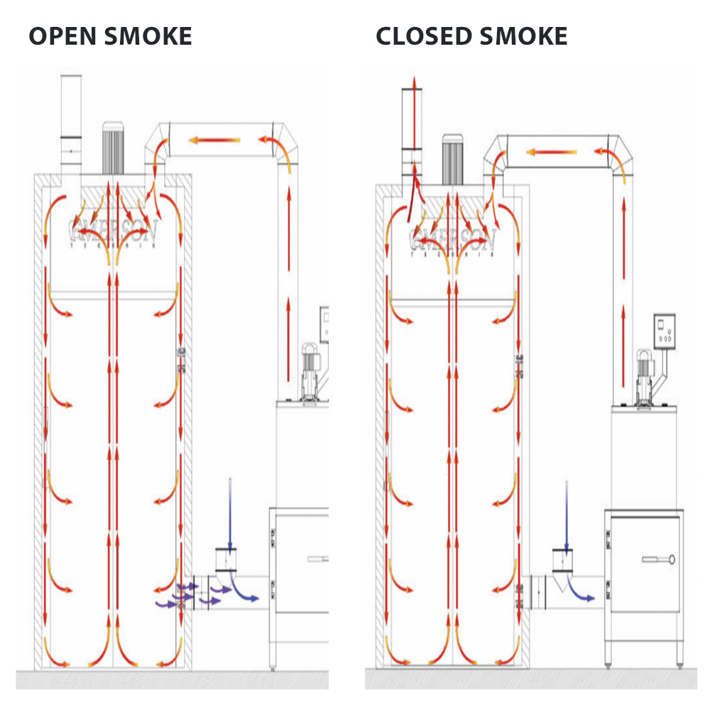 OPEN AND CLOSED SMOKING